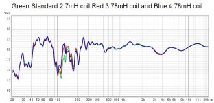 Green Standard 2.7mH coil Red 3.78mH coil and Blue 4.78mH coil.jpg