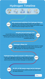 Hydrogen Timeline.png