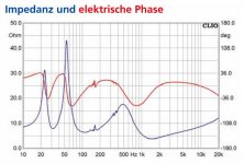 phaseImpedance.JPG