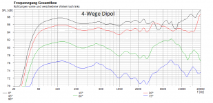 Rundstrahlen 4-Wege-Dipol.png