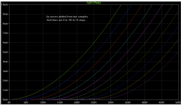 Aa Triode Curves.png