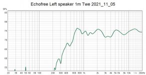 Echofree Left speaker 1m Twe 2021_11_05.jpg