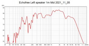 Echofree Left speaker 1m Mid 2021_11_05.jpg