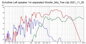 Echofree Left speaker 1m separated Woofer_Mid_Twe clip 2021_11_05.jpg
