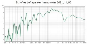 Echofree Left speaker 1m  no xover 2021_11_05.jpg