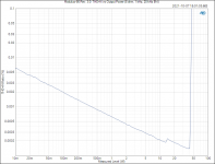 Modulus-86 Rev. 3.0_ THD+N vs Output Power (8 ohm, 1 kHz, 20 kHz BW).PNG