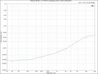 Modulus-86 Rev. 3.0_ THD+N vs Frequency (40 W, 8 ohm, 60 kHz BW).PNG