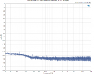 Modulus-86 Rev. 3.0_ Residual Mains Hum & Noise (1M FFT, 8 averages).png