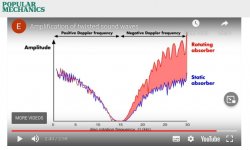 Amplification of Twisted Sound Waves.jpg