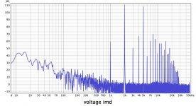 voltage imd.jpg