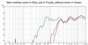 New midtwe xover in Red_old in Purple_without xover in Green.jpg
