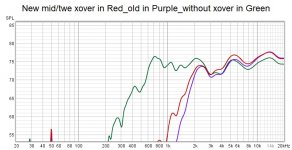 New midtwe xover in Red_old in Purple_without xover in Green.jpg