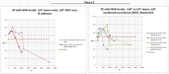 Figure Z - DF tests with NEW Acrylic PL and Maxstretch.JPG