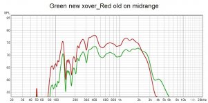 Green new xover_Red old on midrange.jpg
