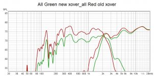 All Green new xover_all Red old xover.jpg