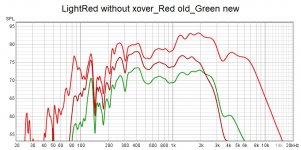 LightRed without xover_Red old_Green new.jpg