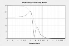 PPHL2displacement.jpg
