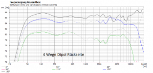 Rundstrahlen 4-Wege-Dipol Rückseite.png