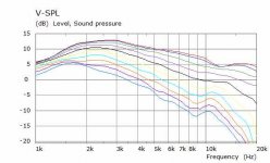 APFB V Curves.jpg