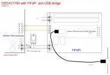 DDDAC BerryStreamer met FiFiPi and USB bridge.JPG