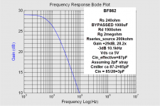 BF862_200k_Rsource_bypassedRs.png