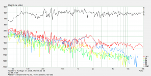 asawari4-steps-distortion-rawgraph.png