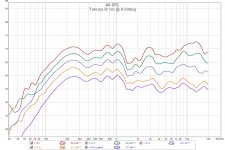 Tannoy_0-30deg.jpg
