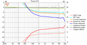 CE360 Power+DI.png
