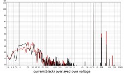 current(black) overlayed over voltage.jpg