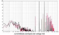 current(black) overlayed over voltage imd.jpg
