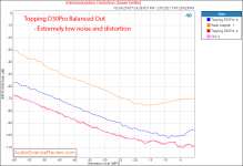 Topping D30Pro Measurements USB Balanced DAC IMD distortion.png