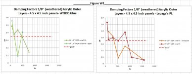 Figure W1 - DF PVA and PL.JPG