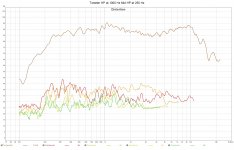 Tweeter HP at 1000 Hz  Mid HP at 250 Hz.jpg