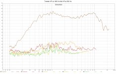 Tweeter HP at 1000 Hz  Mid HP at 500 Hz.jpg