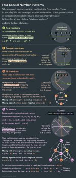 Octonions Explained.jpg