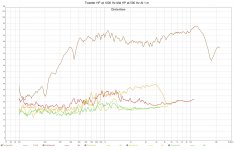Tweeter HP at 1000 Hz  Mid HP at 500 Hz At 1 m.jpg