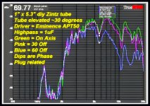 APT50 DIPS ON THE TUBE 900.JPG