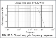 Closed loop gain.png