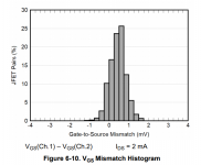JFE2140 VGS histogram.PNG