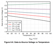 JFE2140 VGS vs temp.PNG