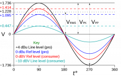 Line_levels.png Line_levels.png