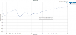 JBL 2450H with JBL 2385A Horn Impedance Phase.PNG