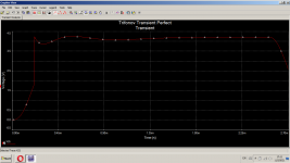 4 Trifonov Transient Perfect Simulation.png 4 Trifonov Transient Perfect Simulation.png
