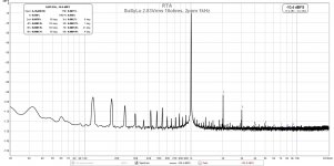 SuperNova-2.83Vrms-10ohms-FFT.jpg