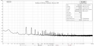 SuperNova-0.0Vrms-10ohms-FFT.jpg