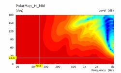 Polar H Mid.png