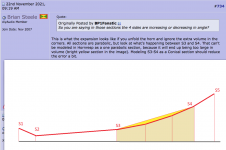 Conical or parabolic?.png