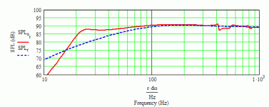 dayton rss315ho-4 p.e. 2 ft^2 design.gif