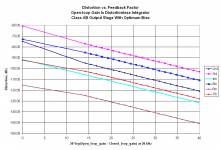 distortionusingintegrator.png