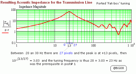 ported fat-box tuning.gif